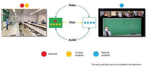 MULTIMODAL/HYFLEX CLASSROOM ROLLOUT.